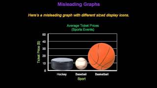 Identifying Misleading Graphs  Konst Math [upl. by Farrison]