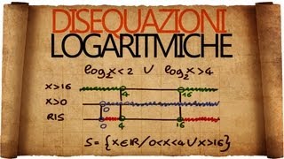 Disequazioni Logaritmiche [upl. by Lynus480]