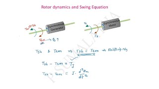 ROTOR DYNAMICS and SWING EQUATION [upl. by Aielam271]