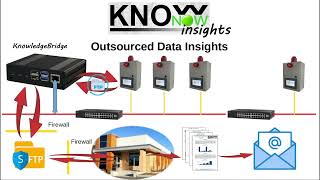 KnowNow  Step 3  Insights [upl. by Berkeley]